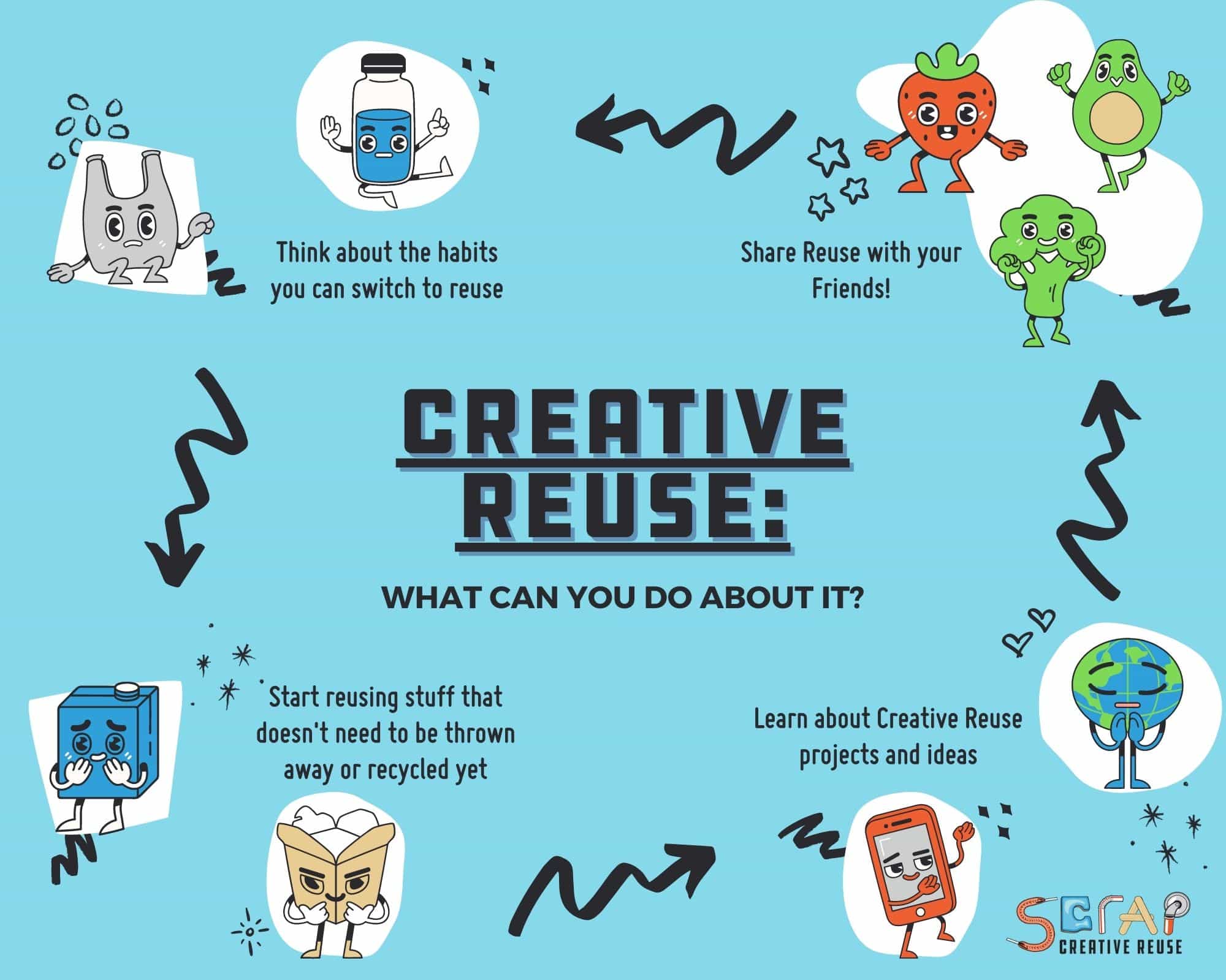 What Can You Do About Creative Reuse